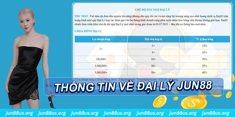 6686 slot tiếng anh la gì